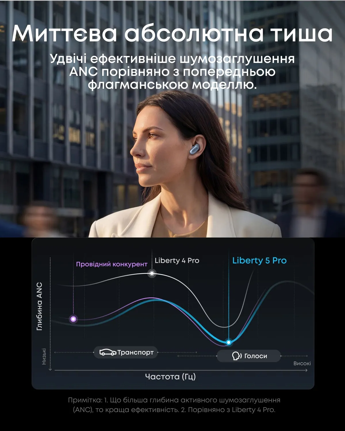 Bluetooth-гарнітура Anker SoundCore Liberty 5 Pro Blue (D1203G31) - мініатюра 11