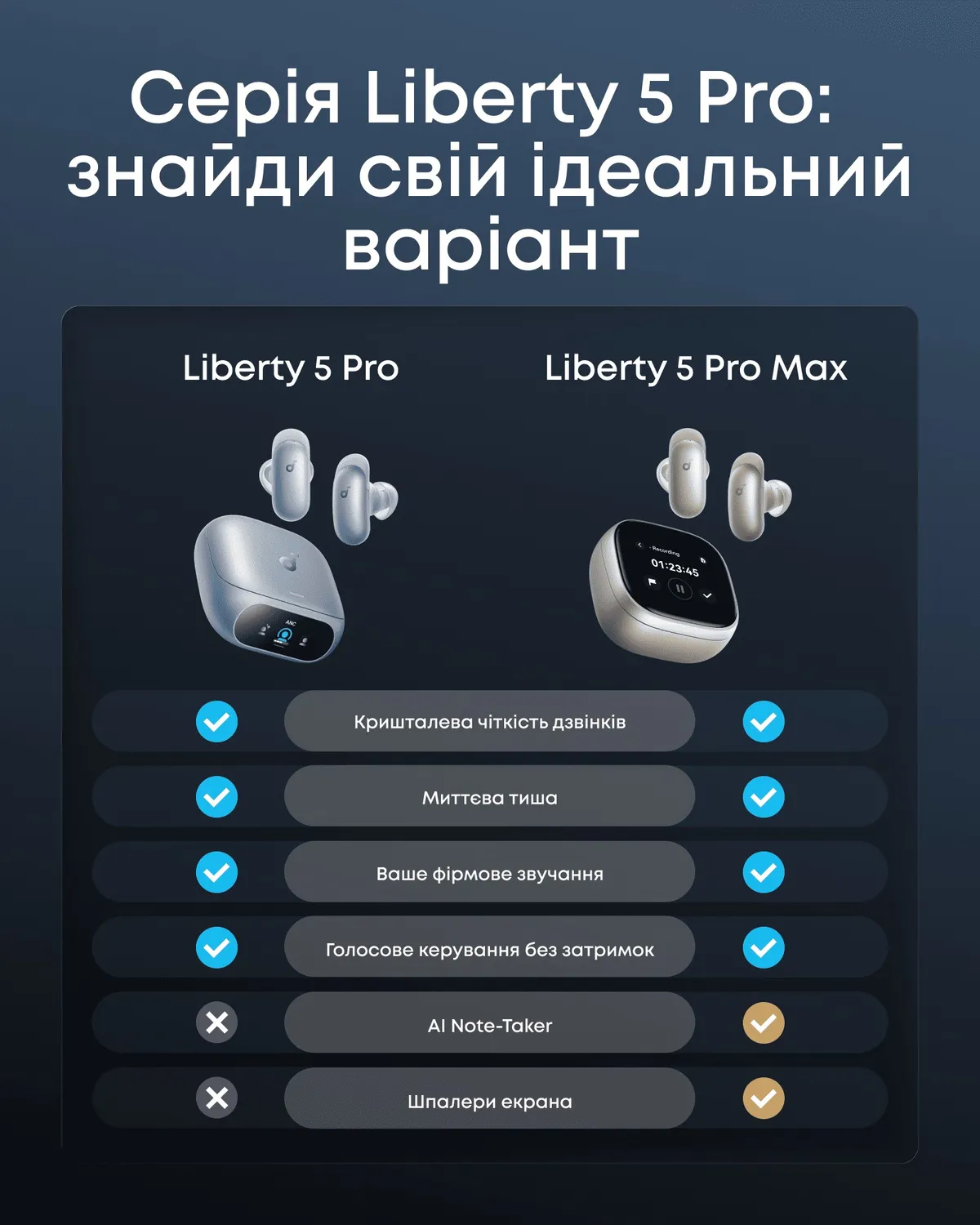 Bluetooth-гарнітура Anker SoundCore Liberty 5 Pro Blue (D1203G31) - мініатюра 14