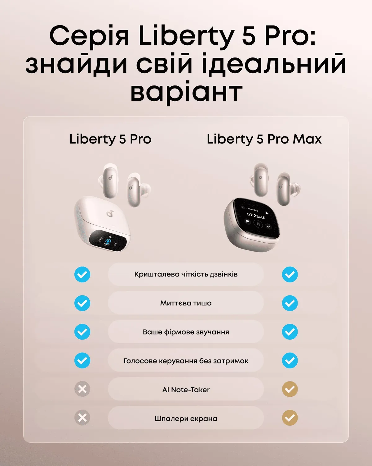 Bluetooth-гарнітура Anker SoundCore Liberty 5 Pro White (D1203G21) - мініатюра 14
