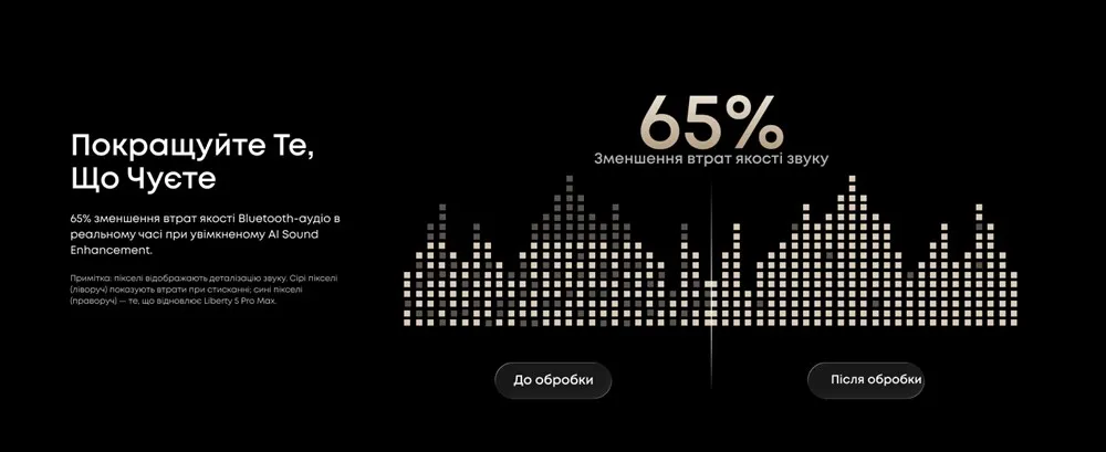 Bluetooth-гарнітура Anker SoundCore Liberty 5 Pro Max Golden (D1204GB1) - мініатюра 16