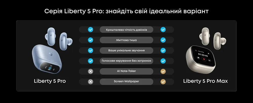 Bluetooth-гарнітура Anker SoundCore Liberty 5 Pro Max Golden (D1204GB1) - мініатюра 18
