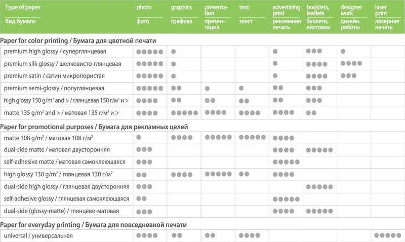 Фотопапір PrintPro глянцевий 180г/м2 10x15см 100арк (PGE1801004R) - мініатюра 3