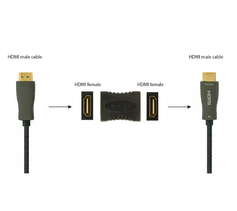 Адаптер Cablexpert HDMI - HDMI (F/F), F19, Black (A-HDMI-FF) - зображення 1