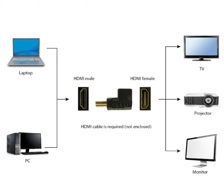 Адаптер Cablexpert HDMI - HDMI, M/F, Г-подібний, чорний (A-HDMI270-FML) пакет - мініатюра 2