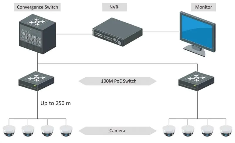 Комутатор Hikvision DS-3E0105P-E/M(B) - мініатюра 2