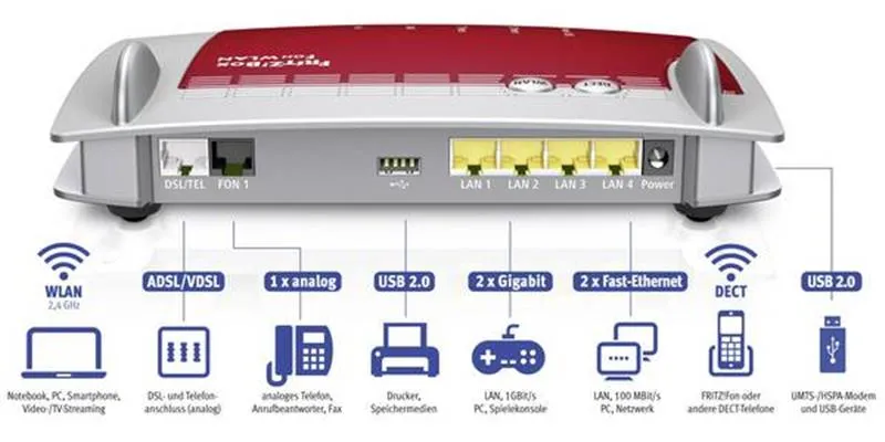 Бездротовий маршрутизатор AVM FRITZ!Box 7360 A/CH - зображення 1