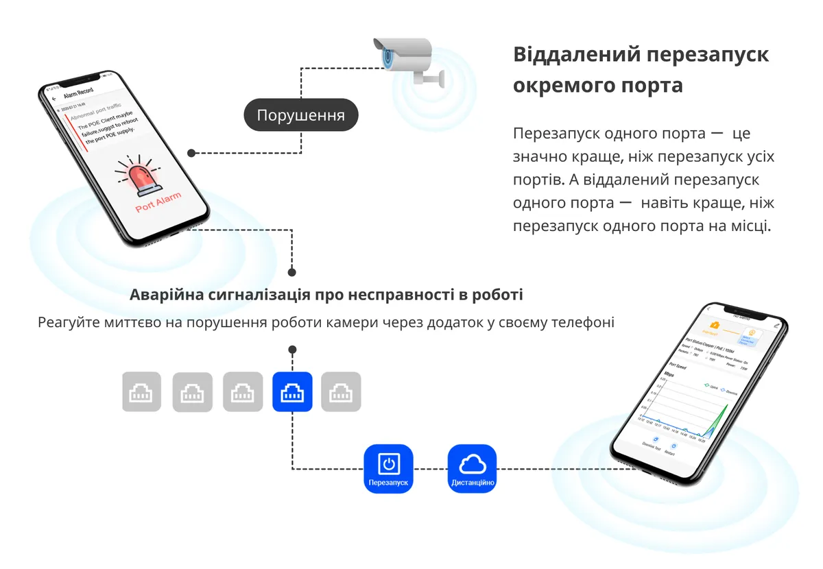 Комутатор Ruijie Reyee RG-ES209GC-P - мініатюра 9