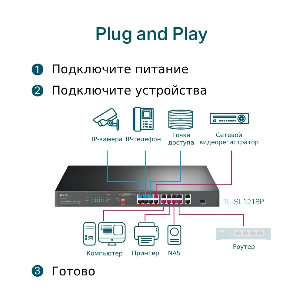 Комутатор TP-Link TL-SL1218P - мініатюра 7