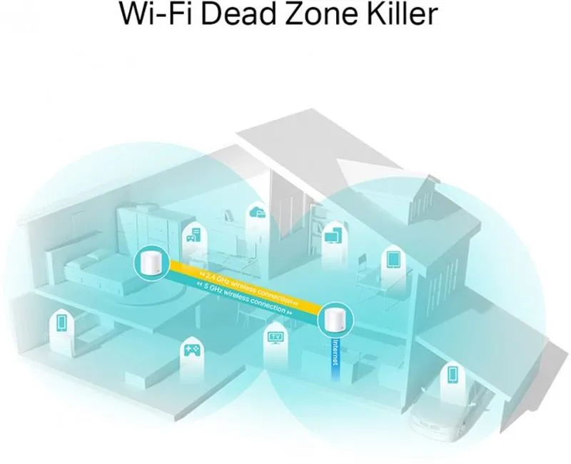 WiFi Mesh-система TP-Link Deco X20(2-pack) - мініатюра 2