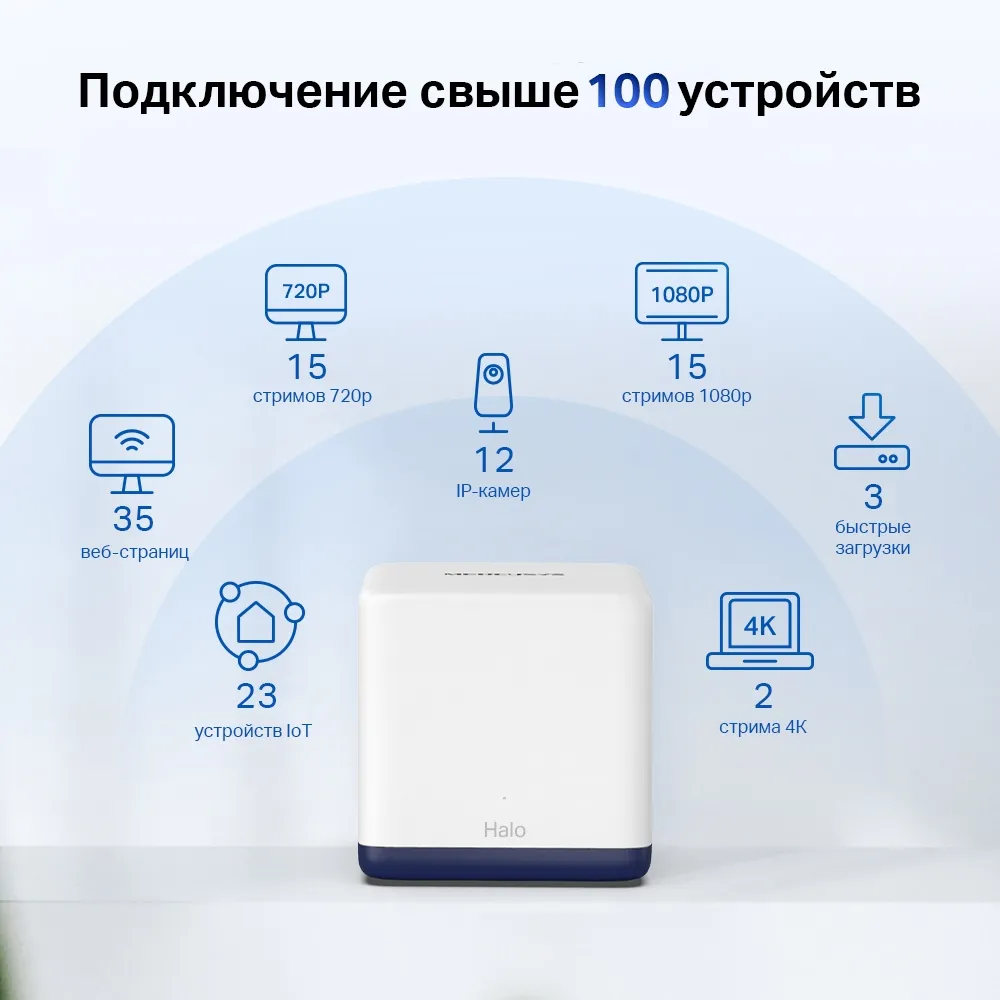 WiFi Mesh-система Mercusys Halo H50G(3-pack) - мініатюра 4