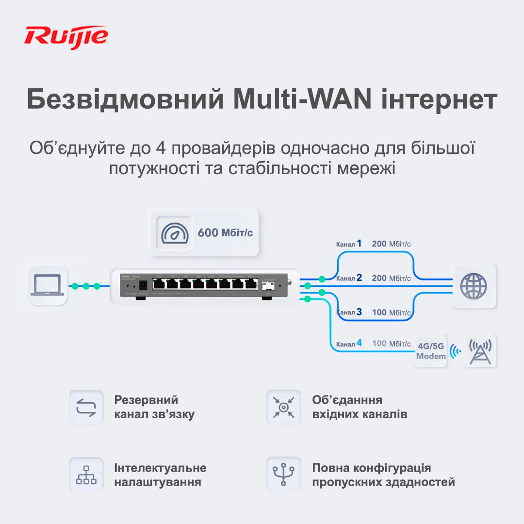 Маршрутизатор Ruijie Reyee RG-EG209GS - мініатюра 7