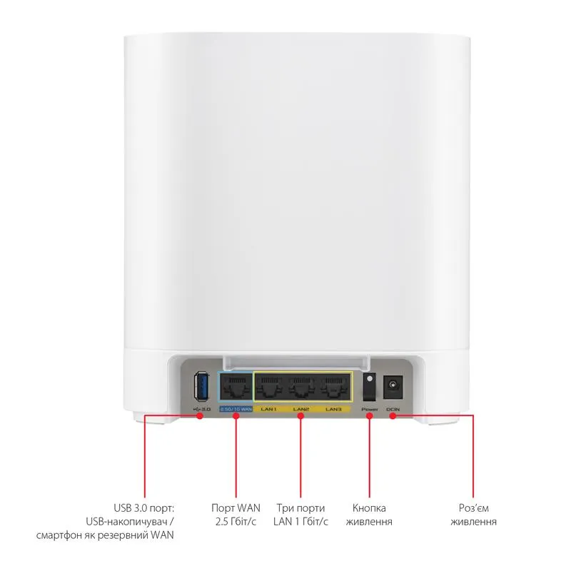 Wi-Fi Mesh-система Asus ExpertWiFi EBM68 2pk White (90IG07V0-MO3A40) - зображення 1