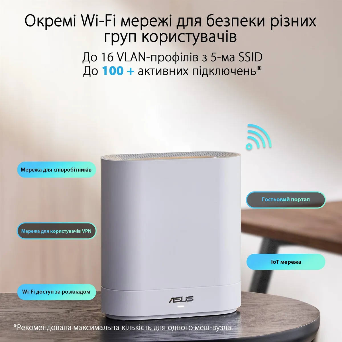 Wi-Fi Mesh-система Asus ExpertWiFi EBM68 2pk White (90IG07V0-MO3A40) - мініатюра 2