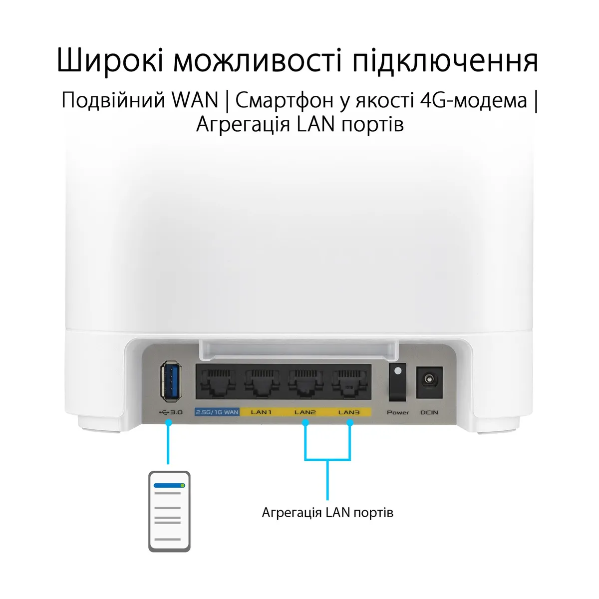 Wi-Fi Mesh-система Asus ExpertWiFi EBM68 2pk White (90IG07V0-MO3A40) - мініатюра 6