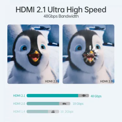 Кабель Choetech HDMI - HDMI V 2.1 (M/M), 2 м, Black (XHH-TP20) - мініатюра 5
