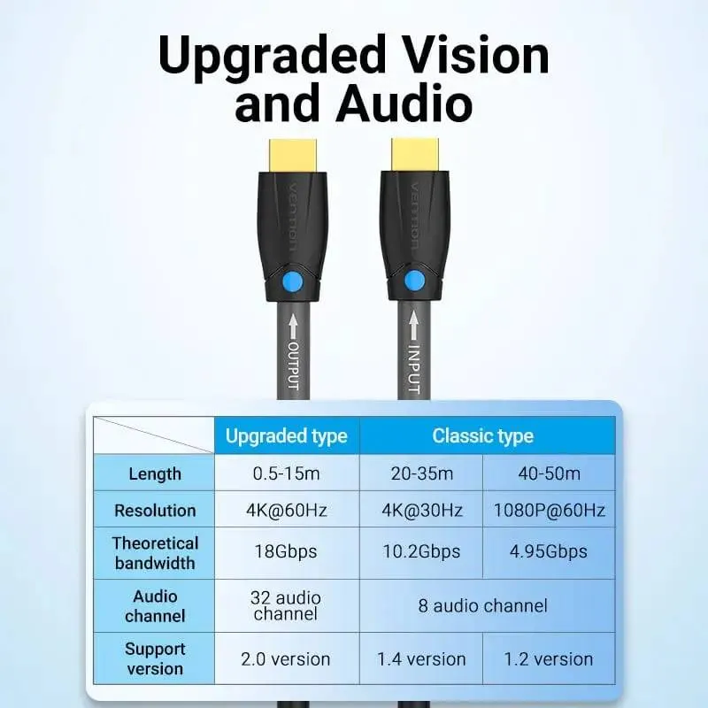 Кабель Vention HDMI - HDMI V 1.4 (M/M), 3 м, Black (AAMBI) - мініатюра 3