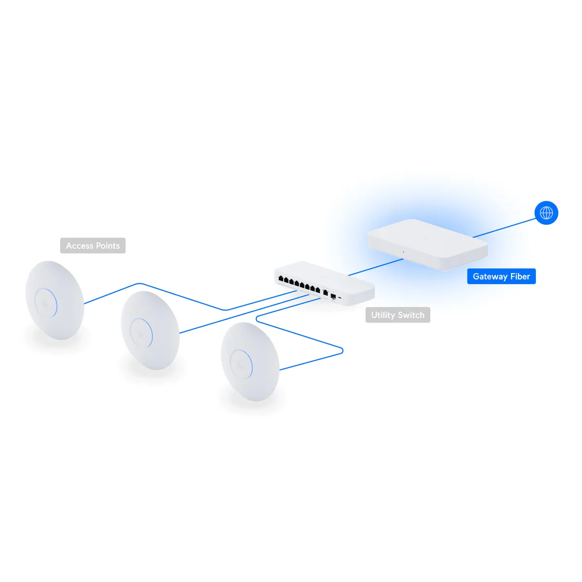 Шлюз Ubiquiti Unifi Gateway Fiber (UXG-Fiber) - мініатюра 2