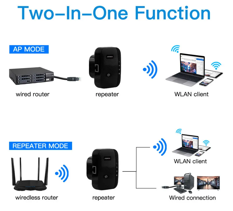 Точка доступу Fenvi FWD-R616U Black Wi-Fi Repeater - мініатюра 10
