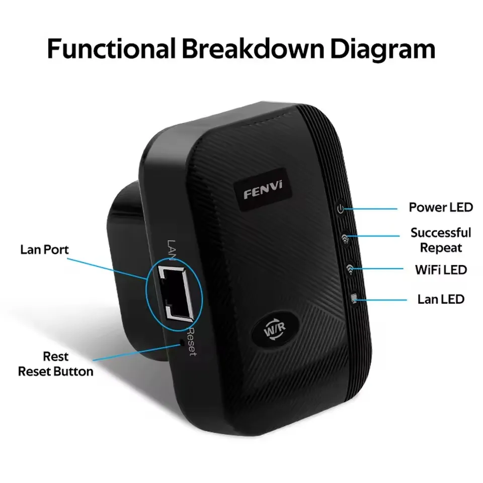 Точка доступу Fenvi FWD-R616U Black Wi-Fi Repeater - мініатюра 5