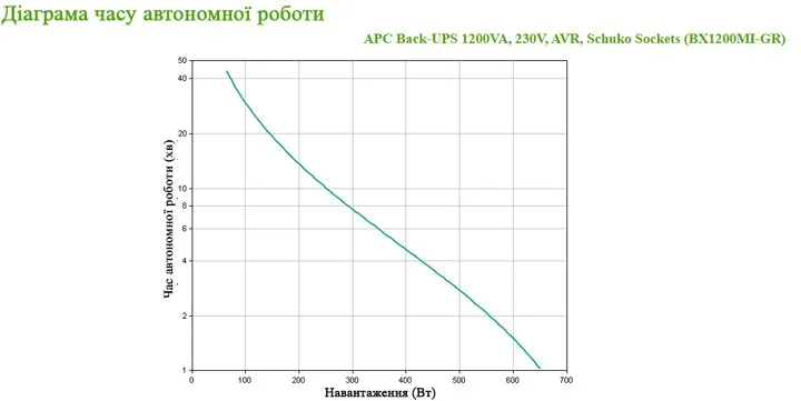 Джерело безперебійного живлення APC Back-UPS L-I 1200VA (BX1200MI-GR) - мініатюра 5