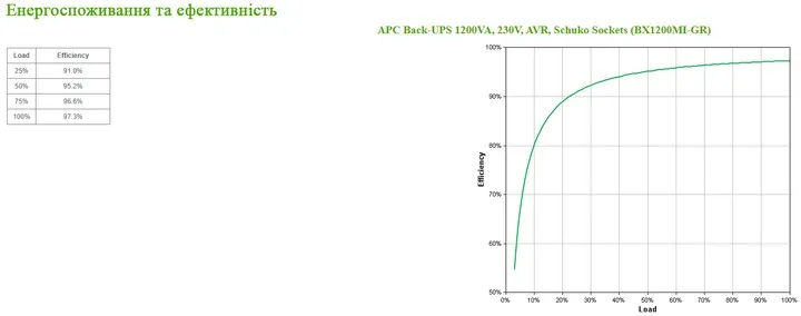 Джерело безперебійного живлення APC Back-UPS L-I 1200VA (BX1200MI-GR) - мініатюра 6
