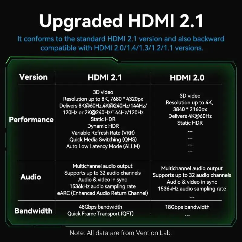 Кабель Vention HDMI - HDMI V 2.1 (M/M), 3 м, Green (ALOGI) - мініатюра 2