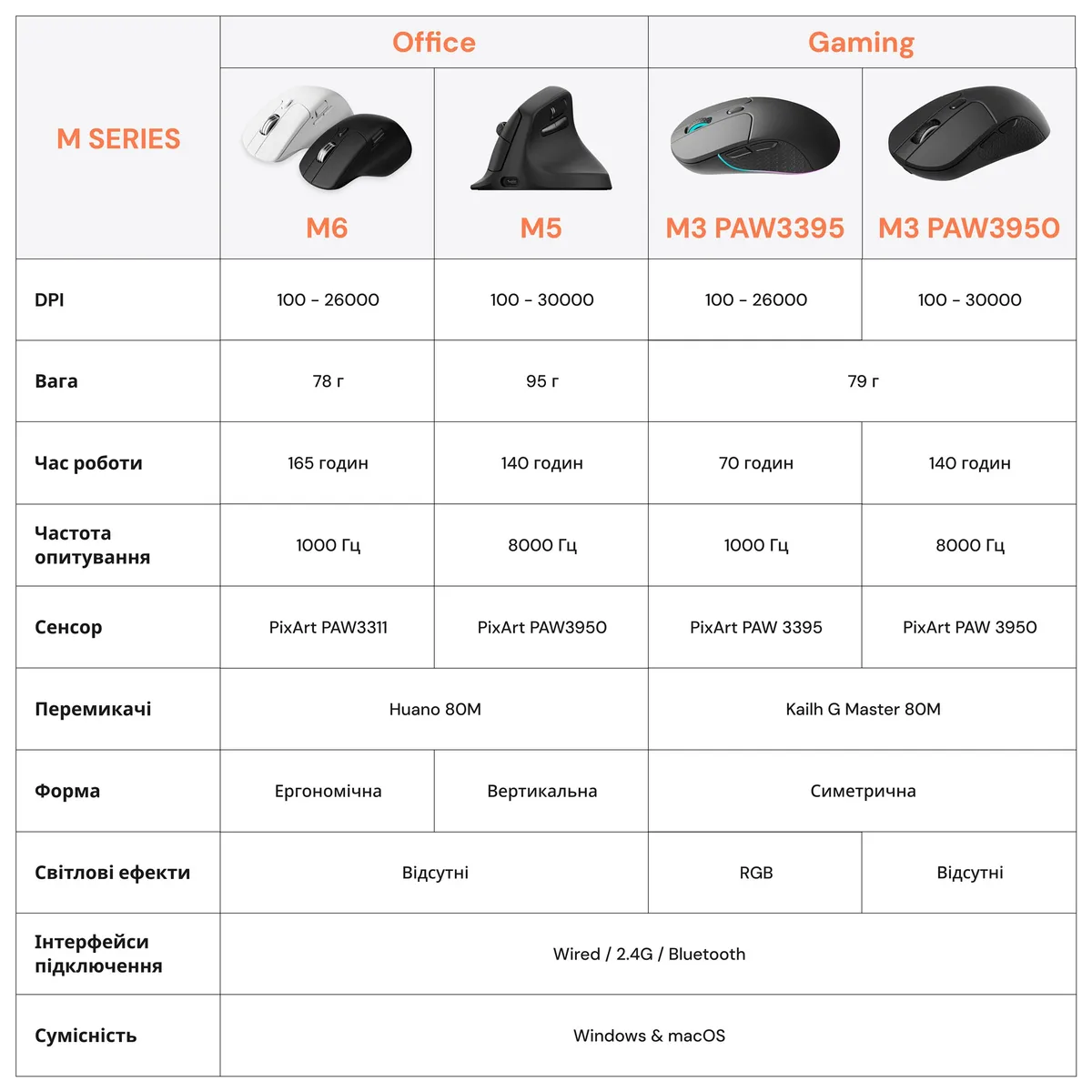 Миша бездротова Keychron M6S WL Black (M6S-A72) - мініатюра 11
