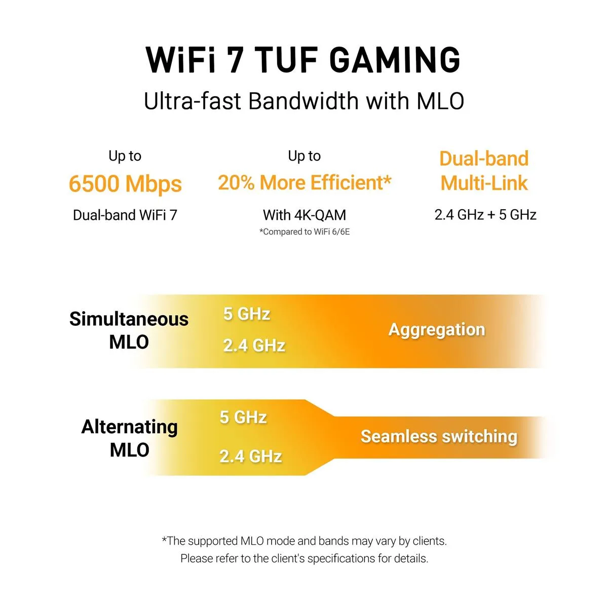 Бездротовий маршрутизатор Asus TUF Gaming BE6500 (TUF-BE6500) (90IG0920-MO9C00) - мініатюра 5
