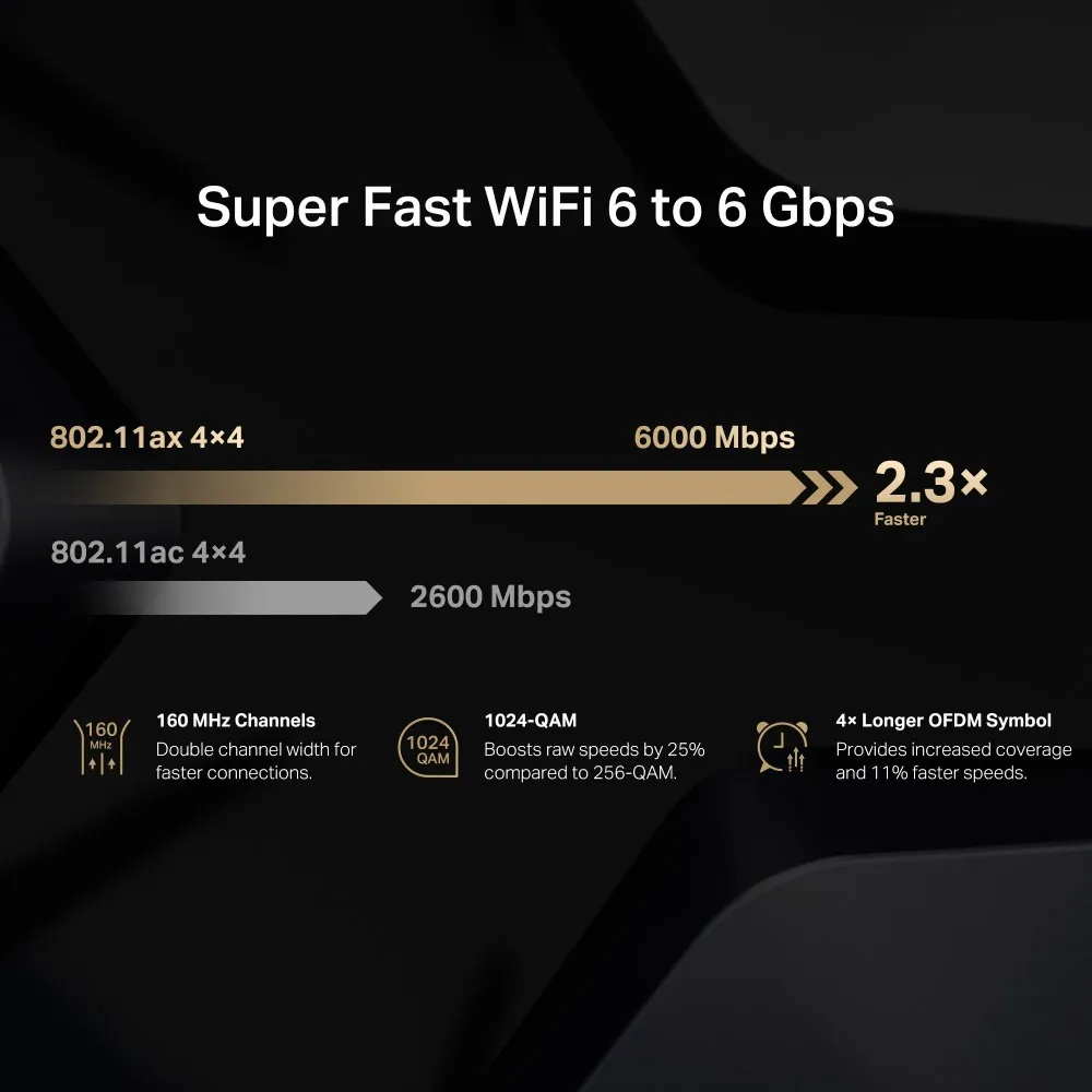 Бездротовий маршрутизатор Mercusys MR90X - мініатюра 5