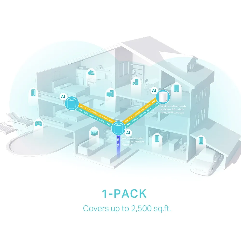 WiFi Mesh-система TP-Link Deco X50(1-pack) - мініатюра 5
