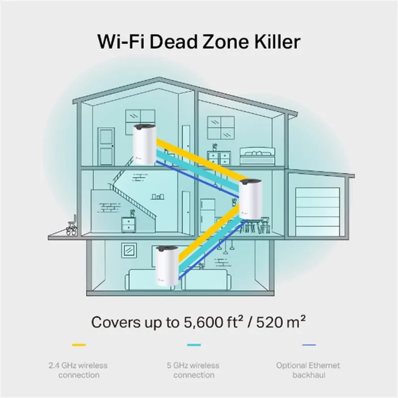 Комплект з трьох Mesh Wi-Fi маршрутизаторів TP-Link Deco S7(3-pack) - мініатюра 3