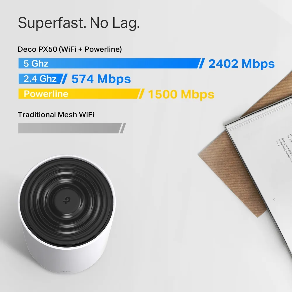 WiFi Mesh-система TP-Link Deco PX50(2-pack) - мініатюра 4