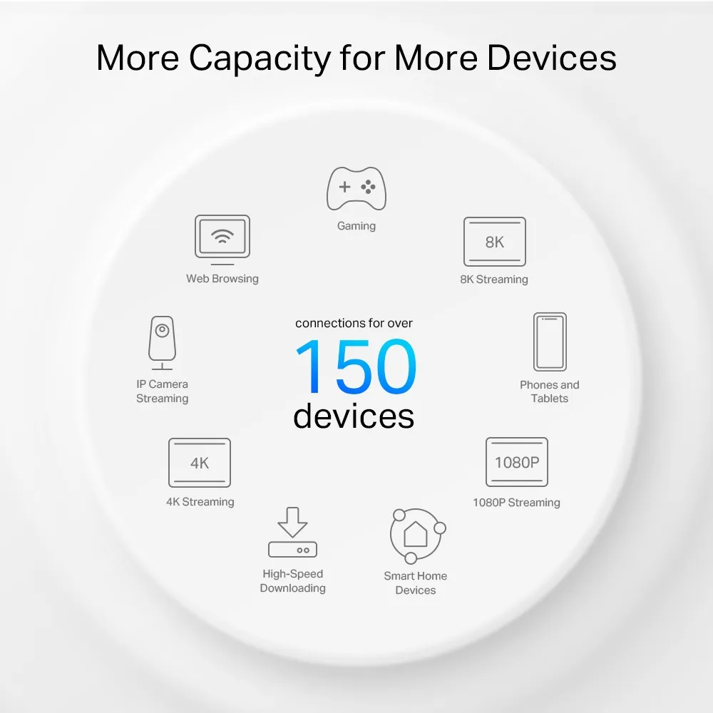 WiFi Mesh-система TP-Link Deco PX50(2-pack) - мініатюра 7