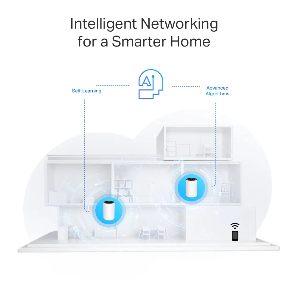 WiFi Mesh-система TP-Link Deco PX50(2-pack) - мініатюра 8