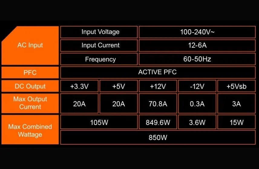 Блок живлення Gigabyte 850W GP-P850GM - мініатюра 6