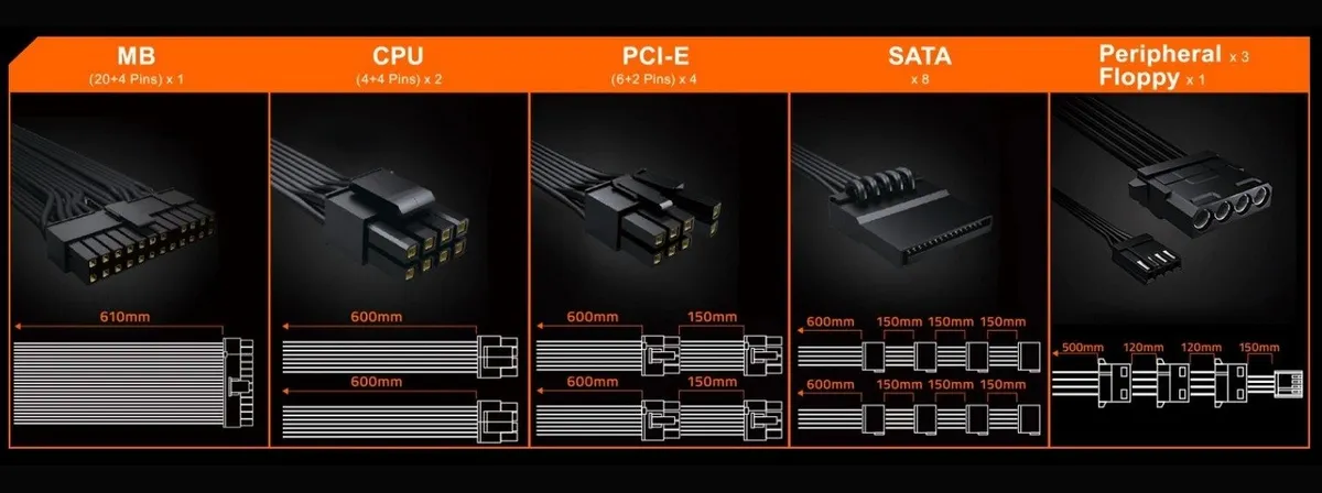 Блок живлення Gigabyte 850W GP-P850GM - мініатюра 7