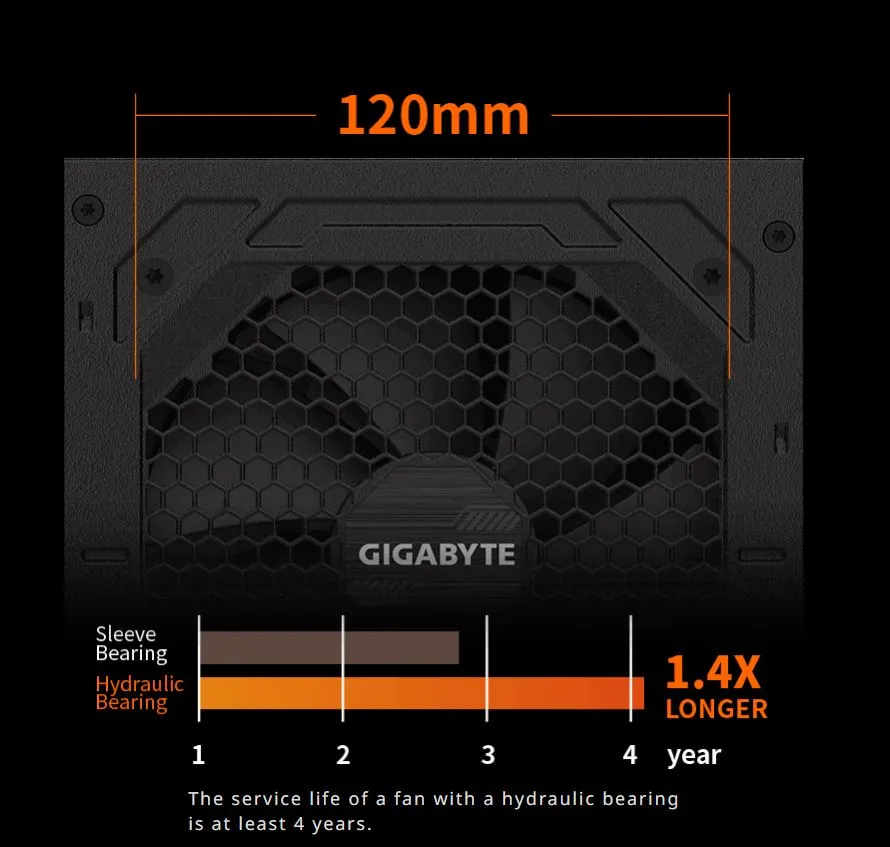 Блок живлення Gigabyte 850W GP-P850GM - мініатюра 8