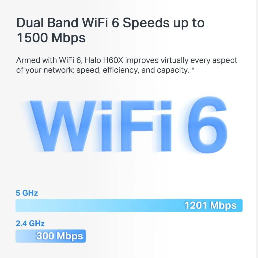 WiFi Mesh-система Mercusys Halo H60X 3-pack - мініатюра 5