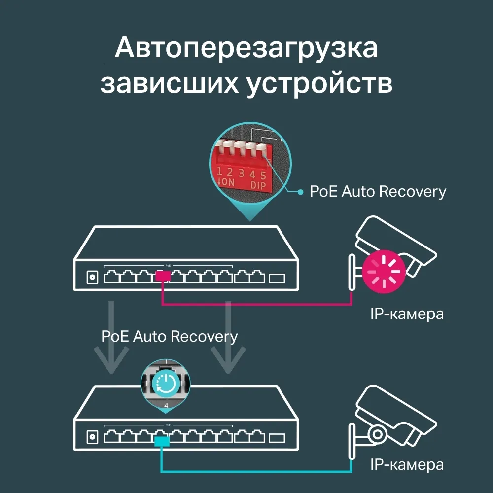 Комутатор TP-Link TL-SG1210MP - мініатюра 7