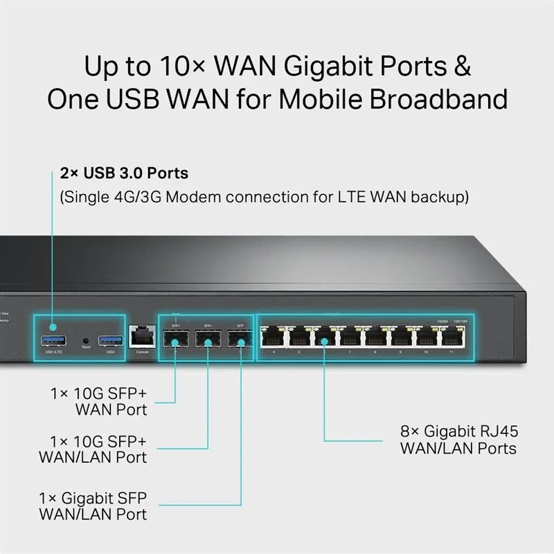 Маршрутизатор TP-Link ER8411 - мініатюра 5