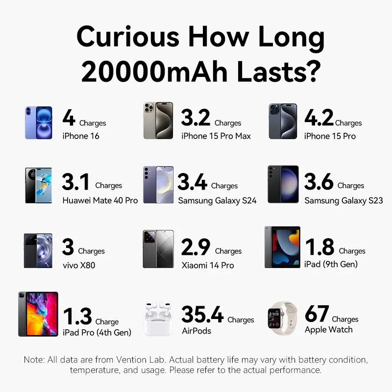 УМБ Vention 20000mAh 22,5W PD,QC, USB-A,2xUSB-C In/Out Blue - мініатюра 2