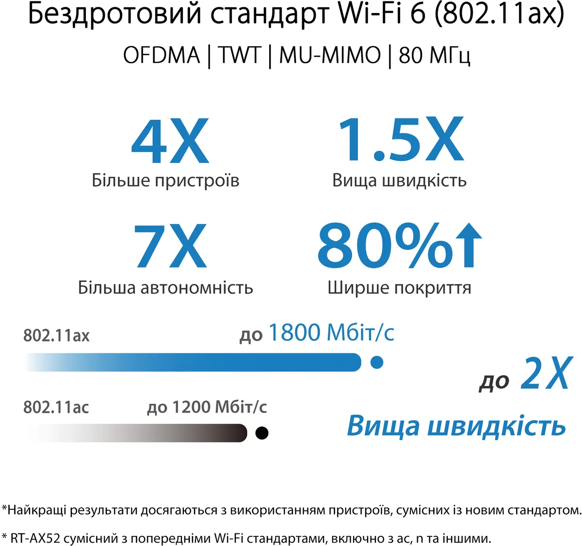 Бездротовий маршрутизатор Asus RT-AX52 (90IG08T0-MO3H00) - мініатюра 6