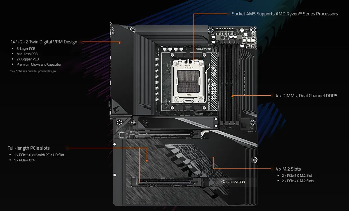 Материнська плата Gigabyte B850 Aorus Stealth Socket AM5 - мініатюра 9