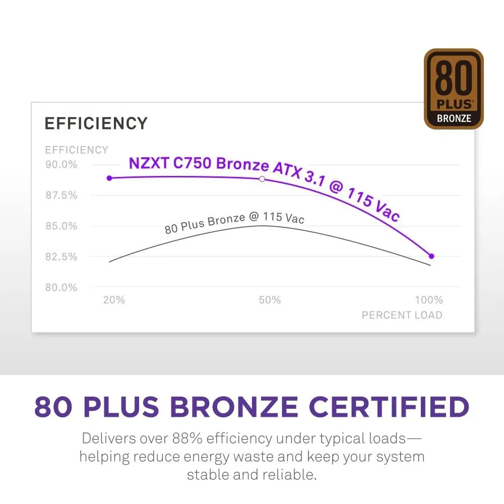 Блок живлення NZXT C750W ATX 3.1 (PA-7B3BB-EU) 750W, 80+ Bronze - мініатюра 2