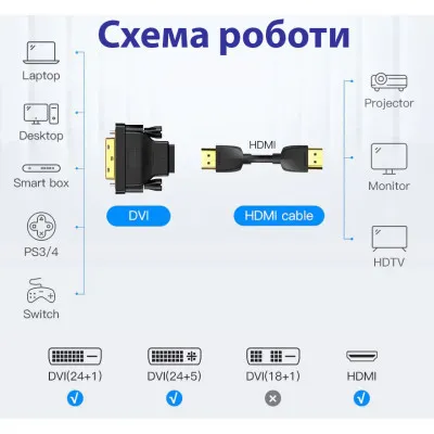Перехідник DVI-D (24+1) male to HDMI female 1080p ST-Lab (U-994) - мініатюра 7