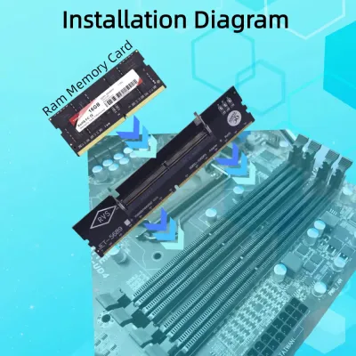 Конвертор Dynamode DDR5 Laptop SO-DIMM to Desktop DIMM RAM Memory (DM-DDR5-DIMM-Converter) - мініатюра 3
