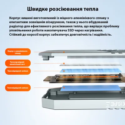 Кишеня зовнішня Maiwo M.2 SSD NVMe 2280 ч-з USB4.0 Type-C 40Gbps (K1695) - мініатюра 6