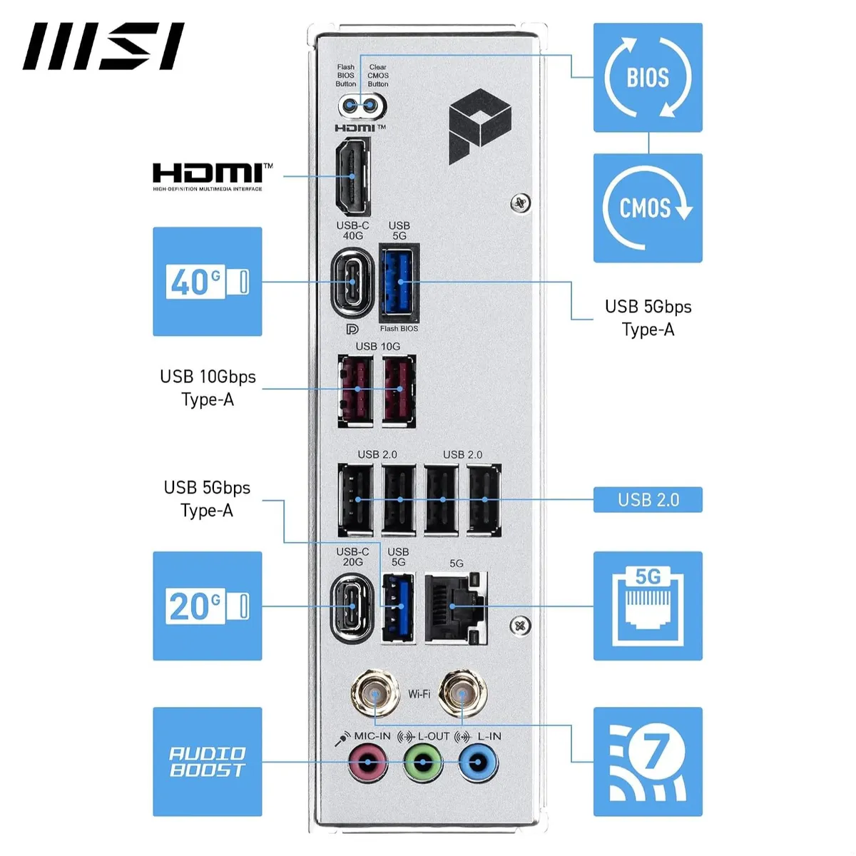 Материнська плата MSI PRO X870E-S EVO WIFI Socket AM5 - мініатюра 6
