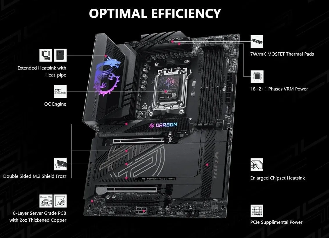 Материнська плата MSI MPG X870E Carbon Max WiFi Socket AM5 - мініатюра 9