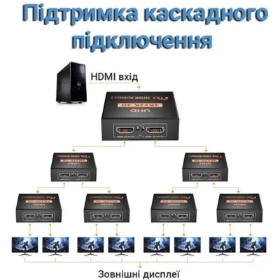 Розгалужувач Dynamode HDMI Splitter 1x2 - мініатюра 9